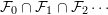 \mathcal{F}_{0}\cap\mathcal{F}_{1}\cap\mathcal{F}_{2}\cdots